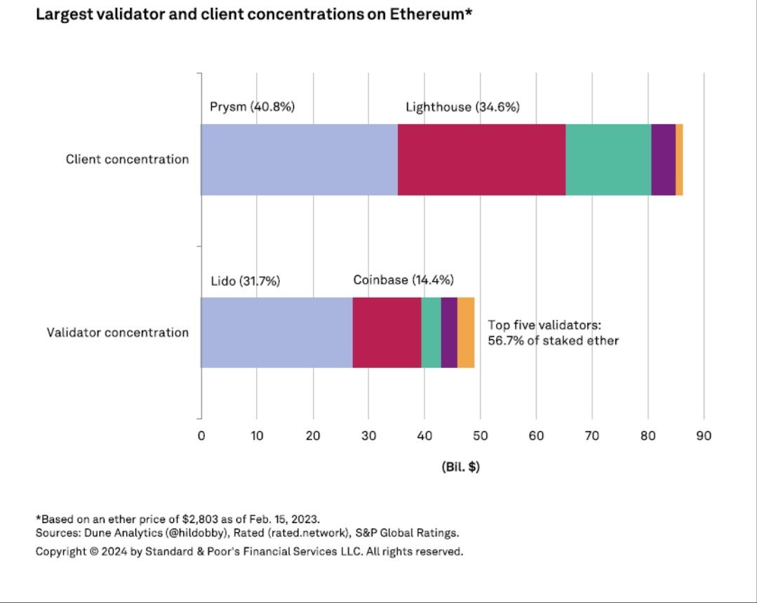 Concentration validateur ETF